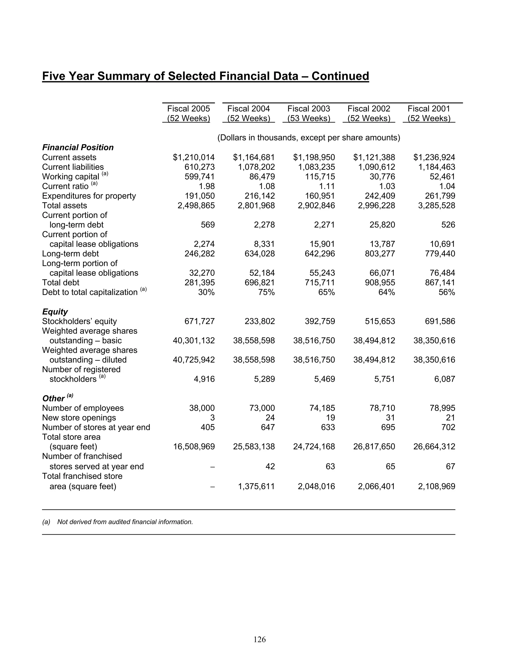 great atlantic & pacific tea Annual_Report_2005