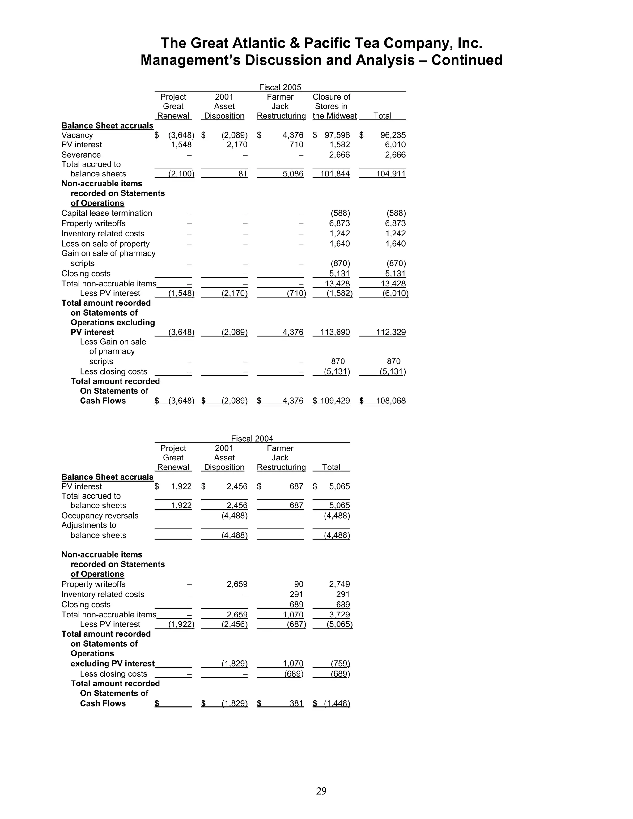 great atlantic & pacific tea Annual_Report_2005