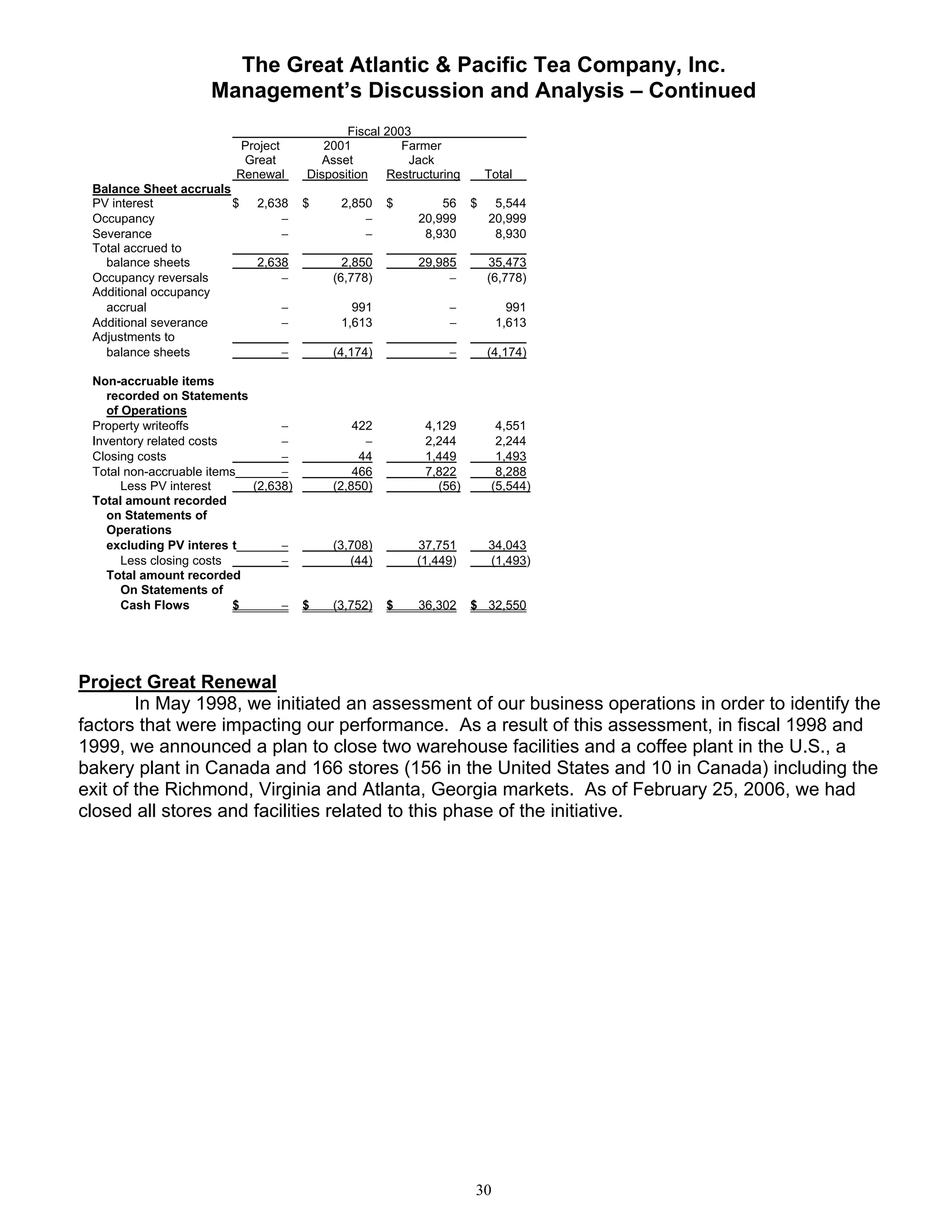 great atlantic & pacific tea Annual_Report_2005
