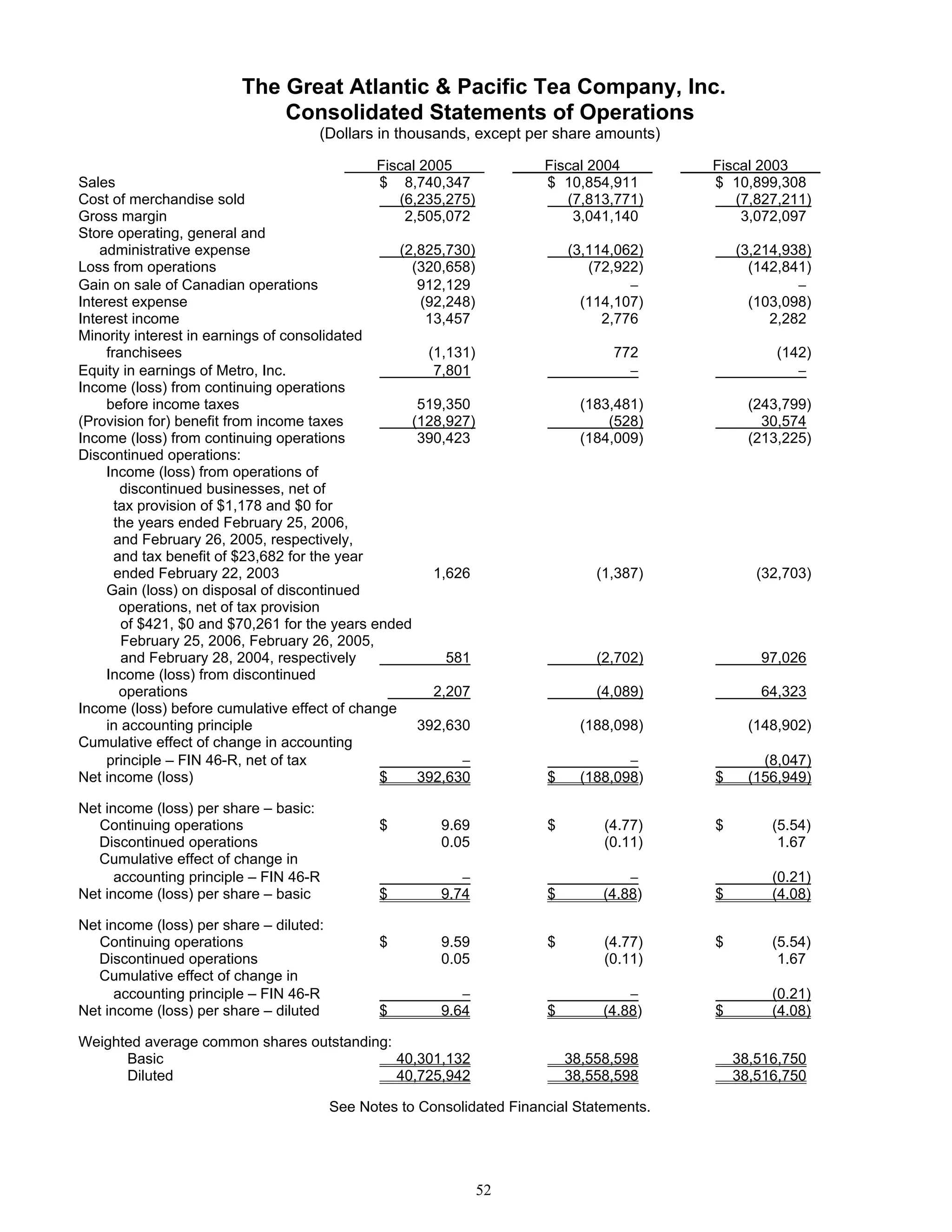 great atlantic & pacific tea Annual_Report_2005