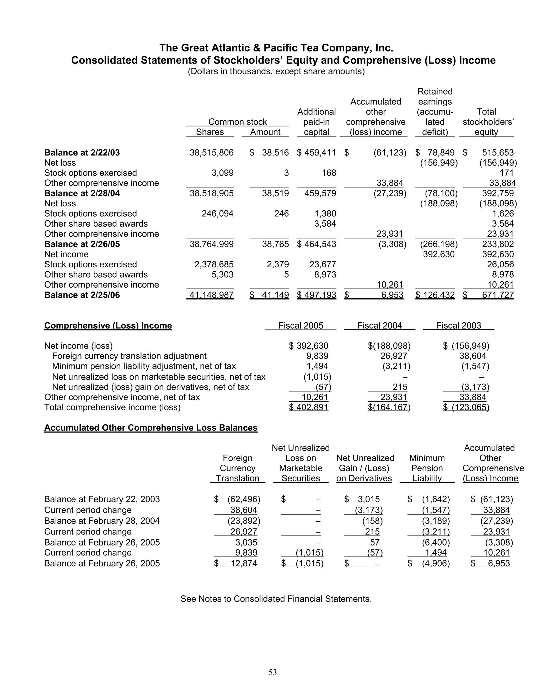 great atlantic & pacific tea Annual_Report_2005