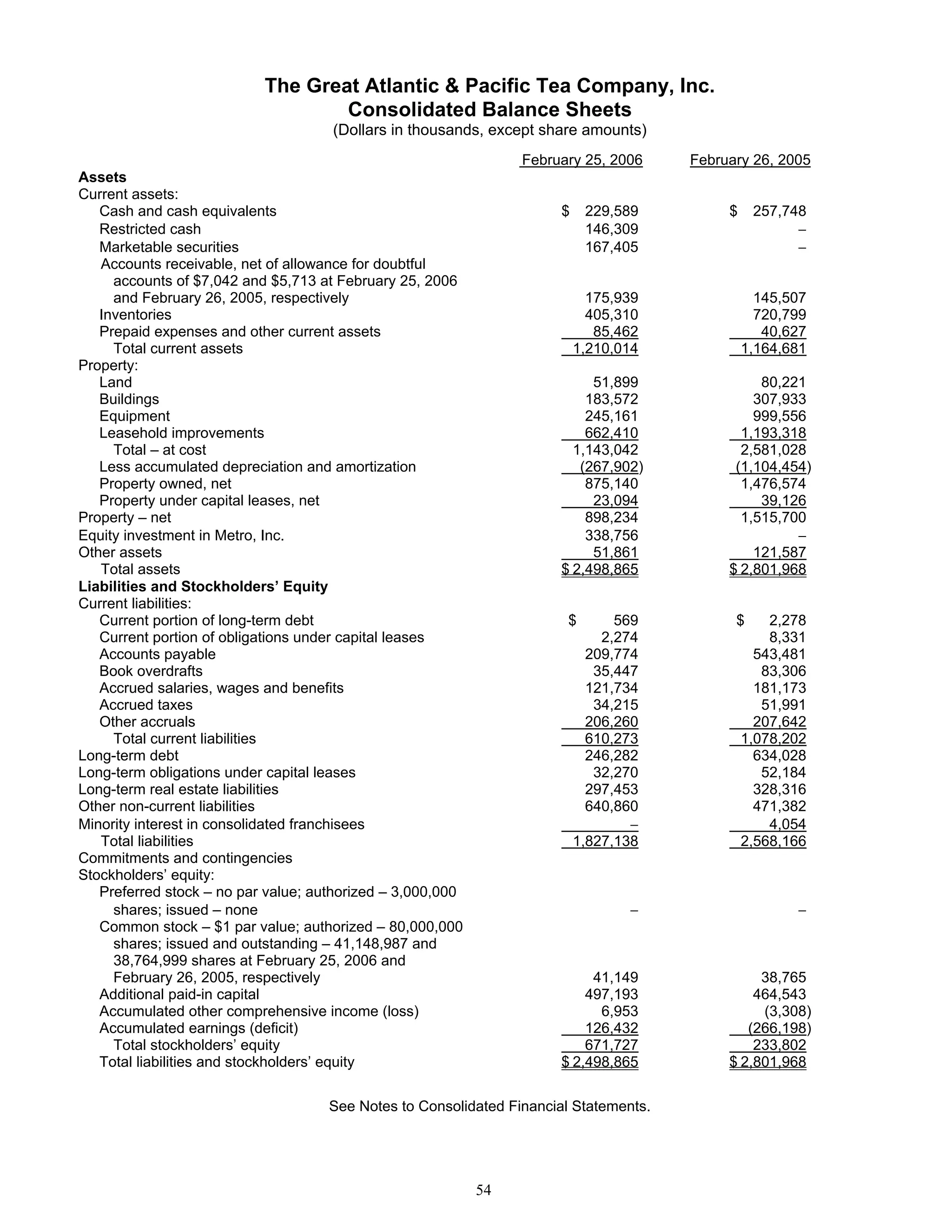 great atlantic & pacific tea Annual_Report_2005
