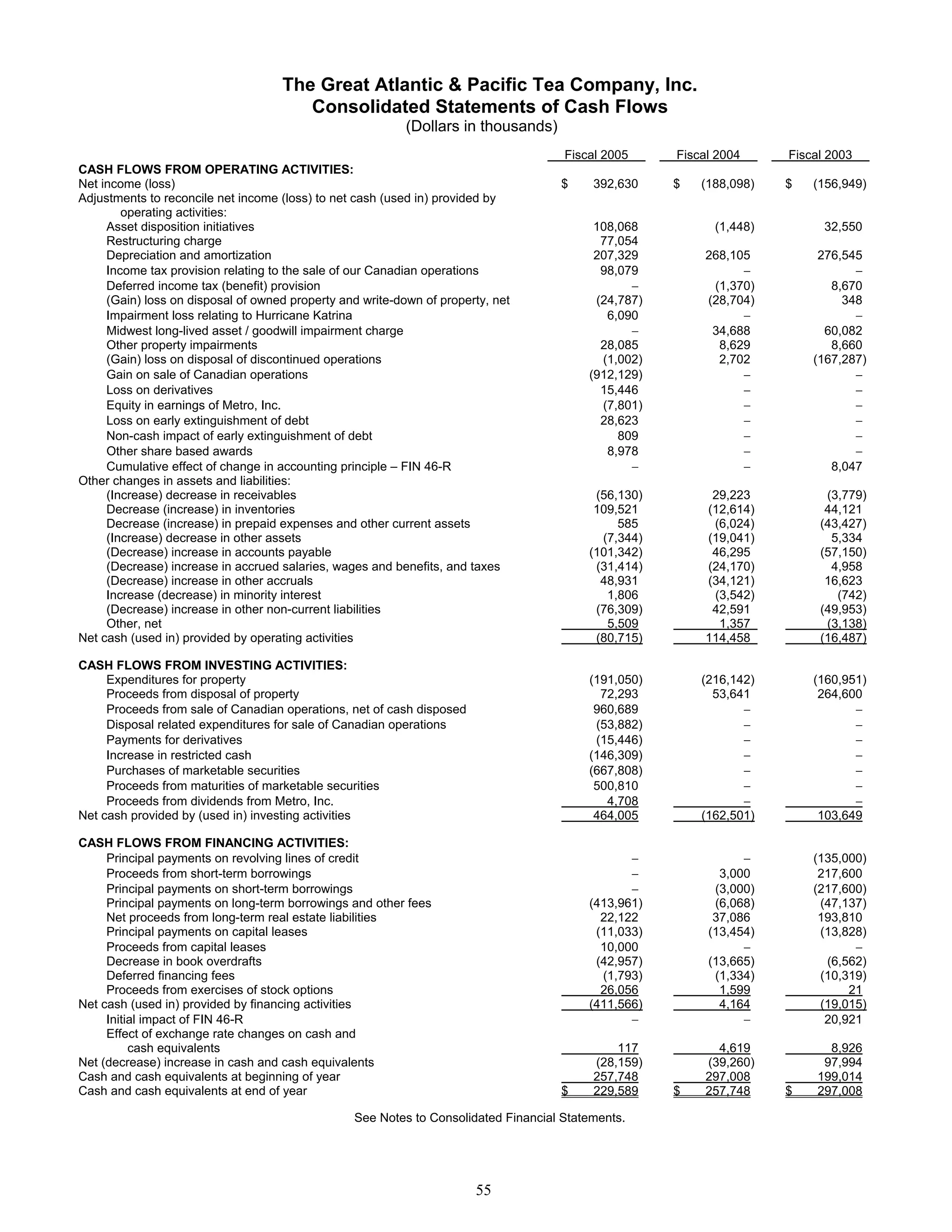 great atlantic & pacific tea Annual_Report_2005