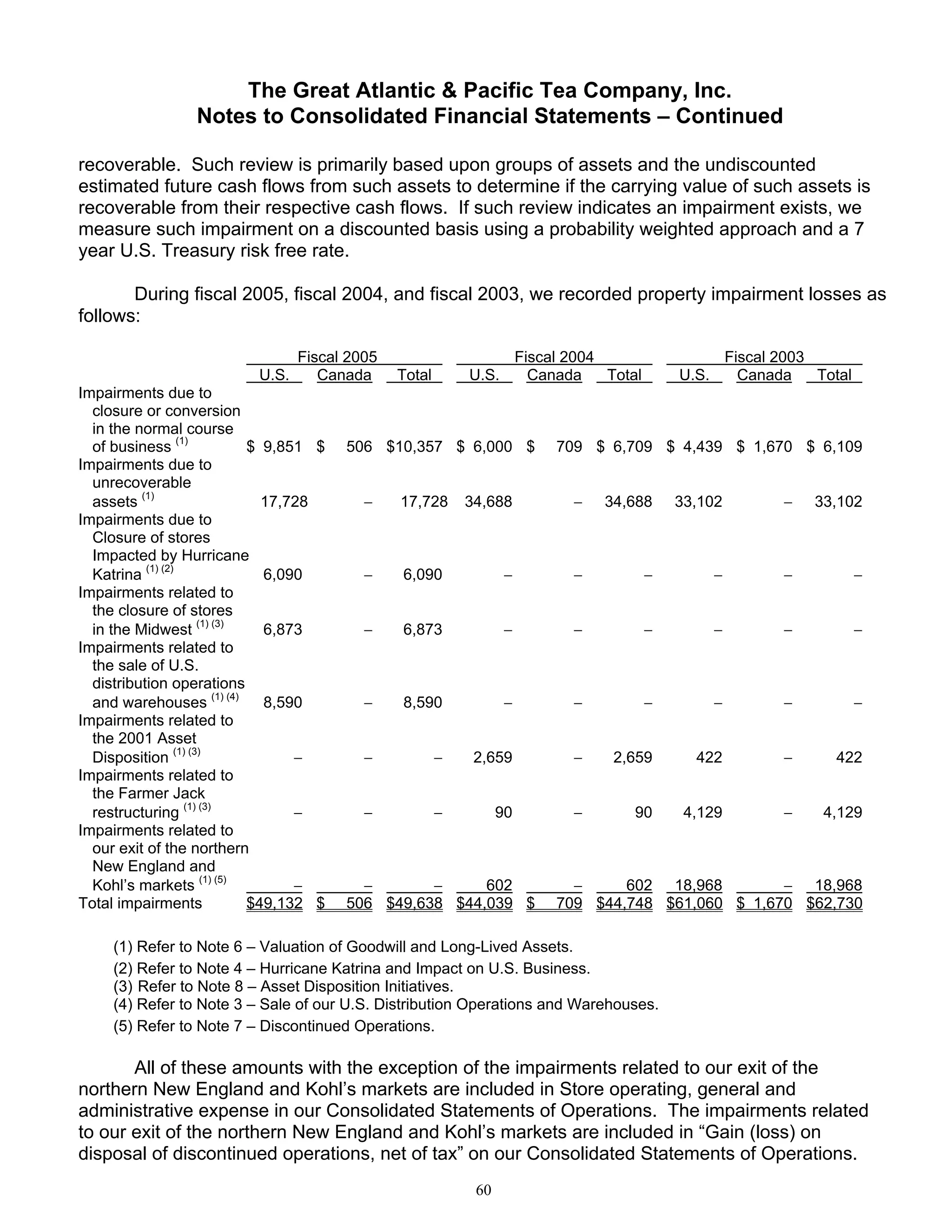great atlantic & pacific tea Annual_Report_2005