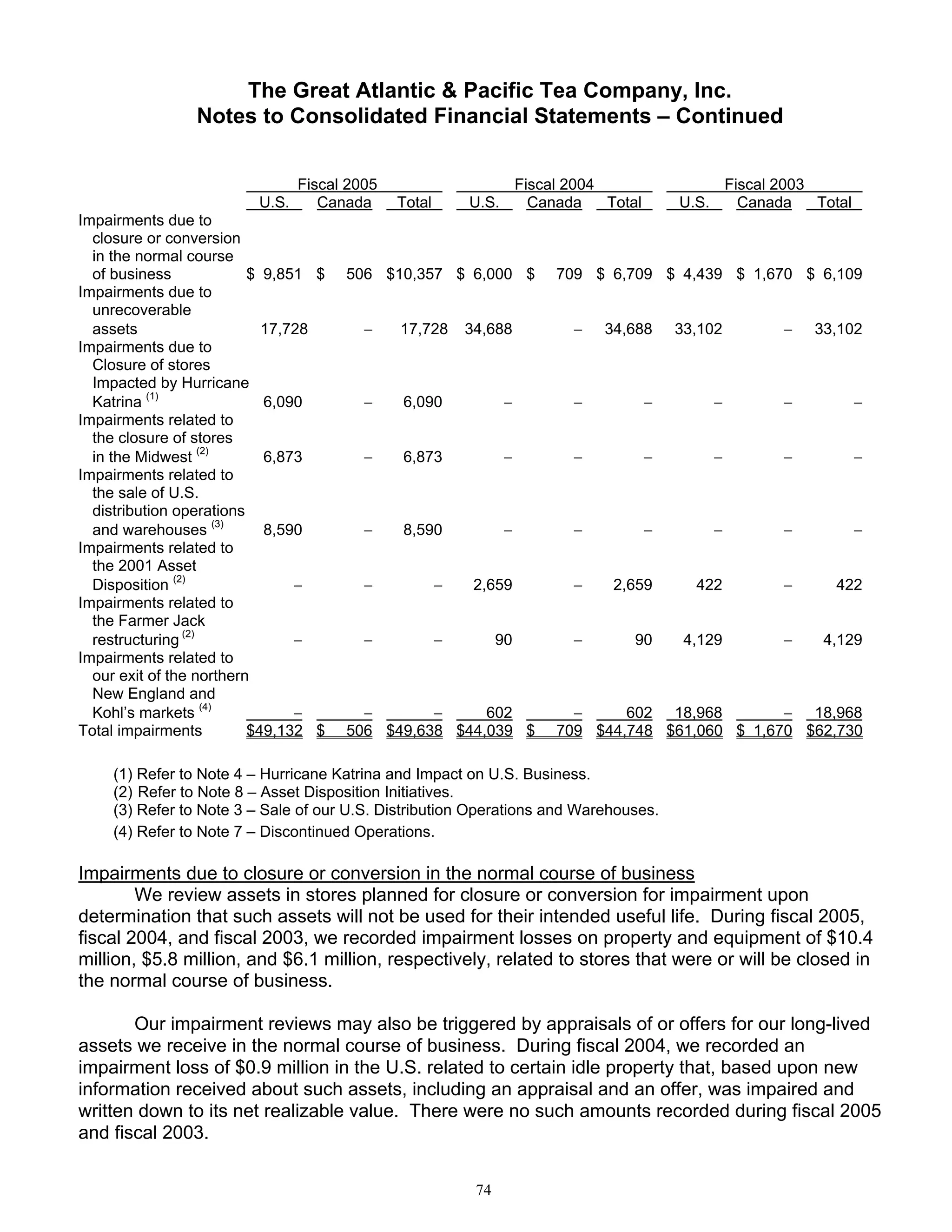 great atlantic & pacific tea Annual_Report_2005