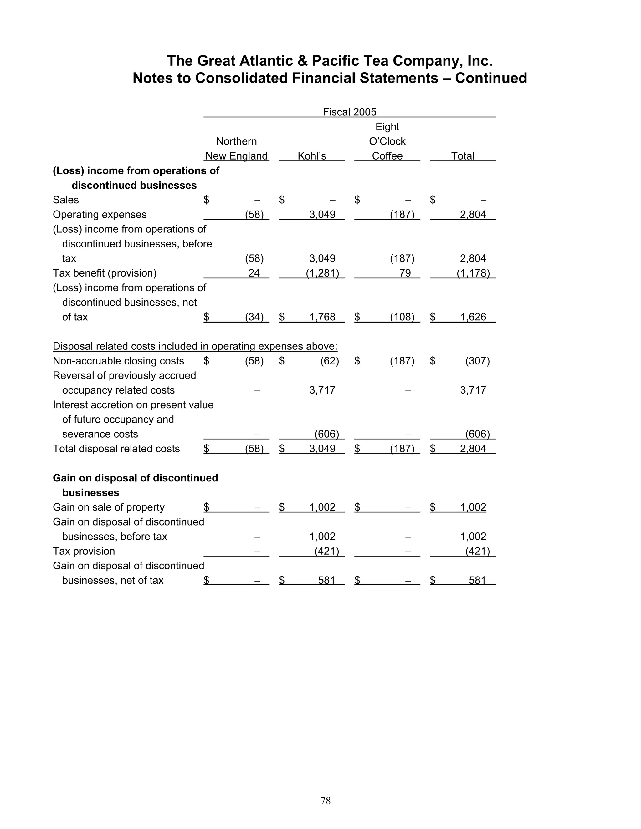 great atlantic & pacific tea Annual_Report_2005