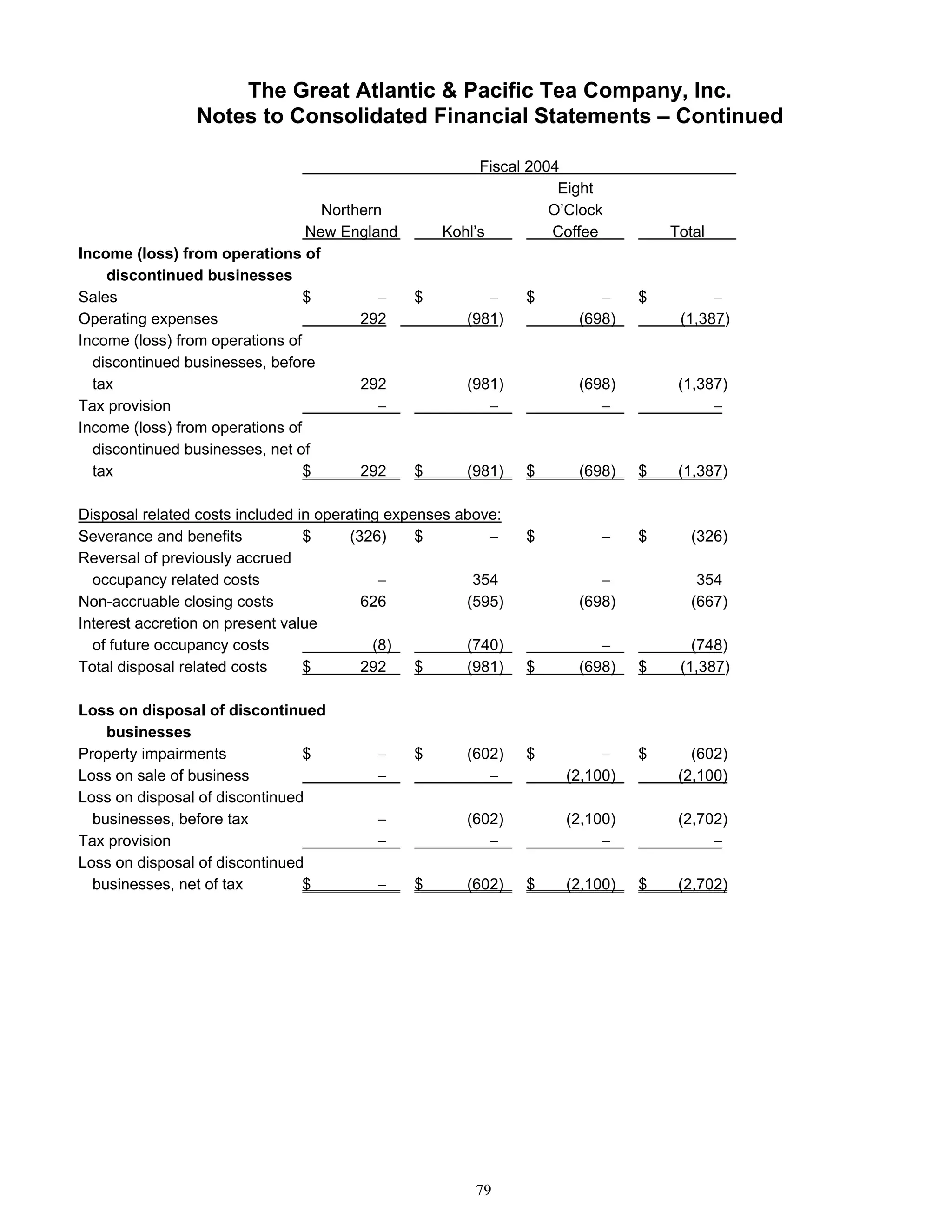 great atlantic & pacific tea Annual_Report_2005