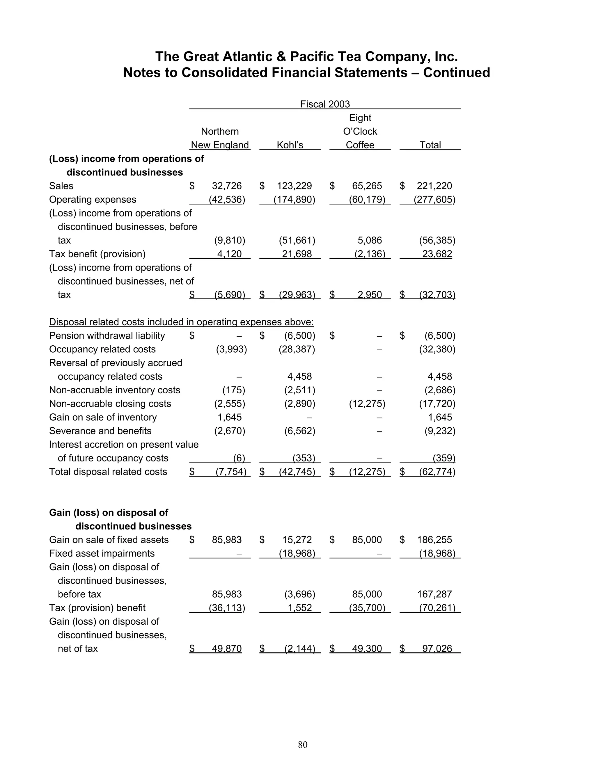 great atlantic & pacific tea Annual_Report_2005