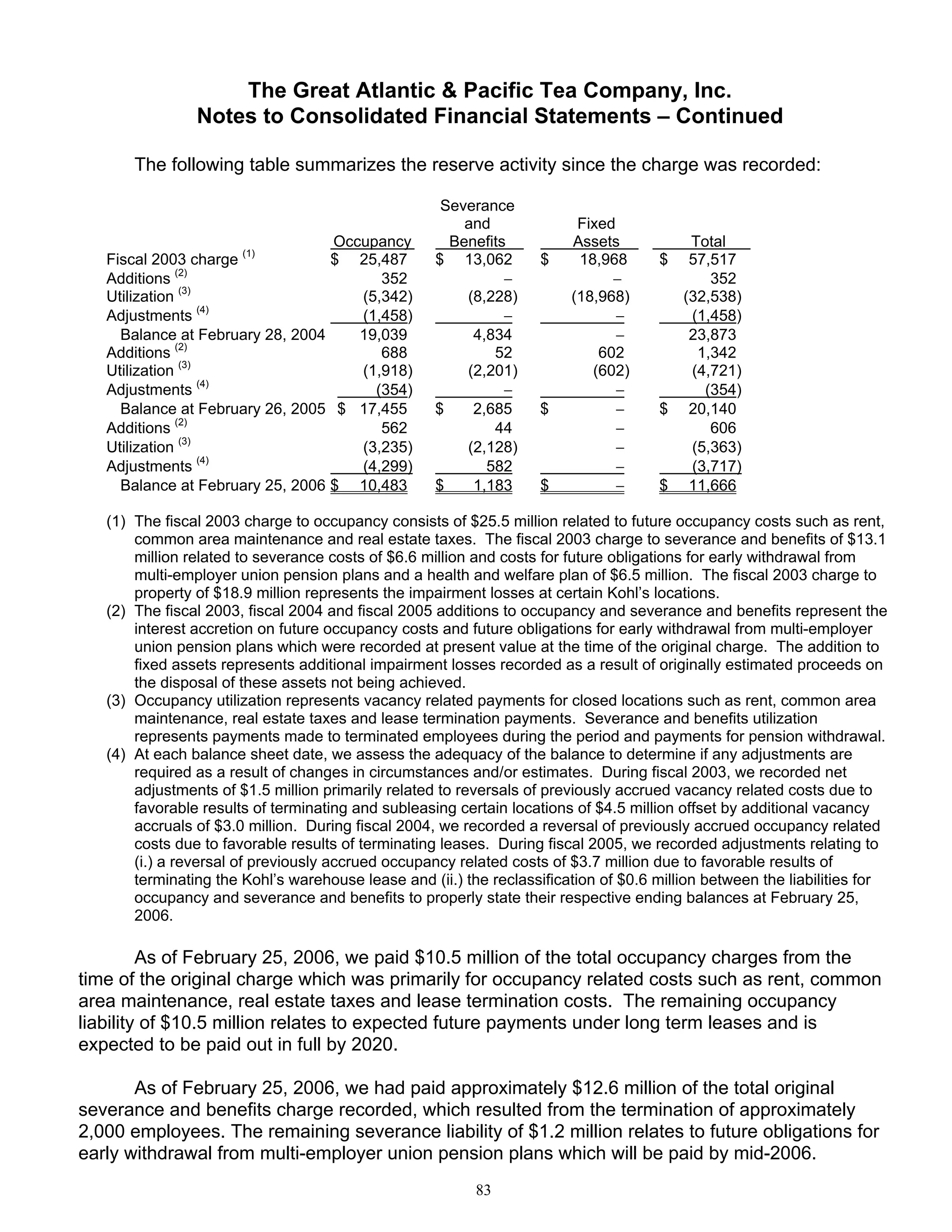 great atlantic & pacific tea Annual_Report_2005
