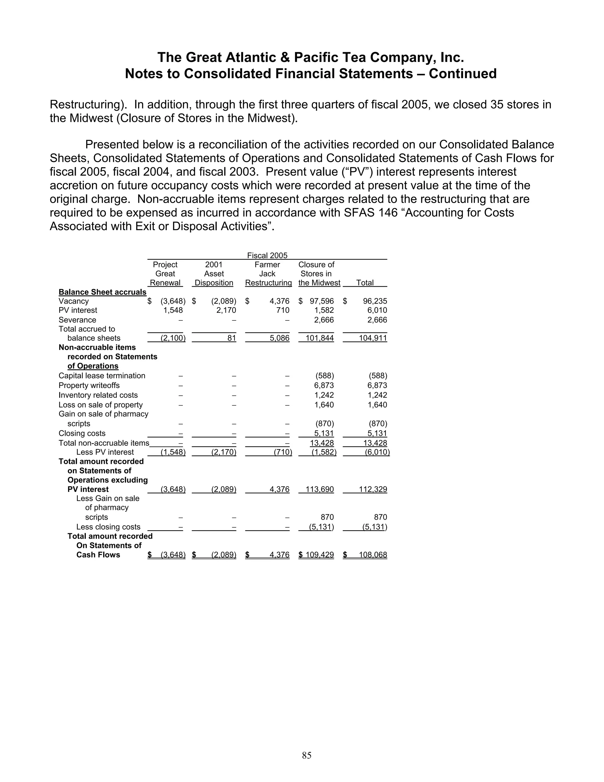 great atlantic & pacific tea Annual_Report_2005