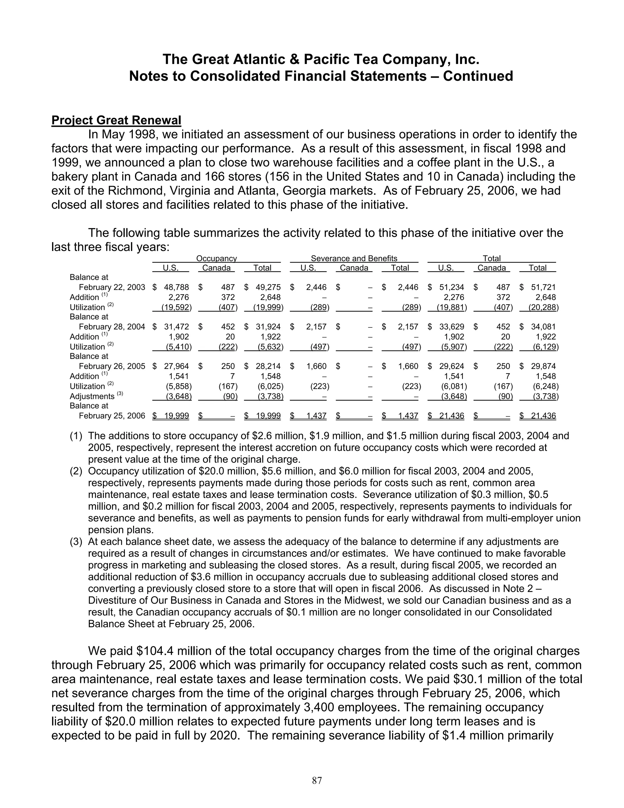 great atlantic & pacific tea Annual_Report_2005
