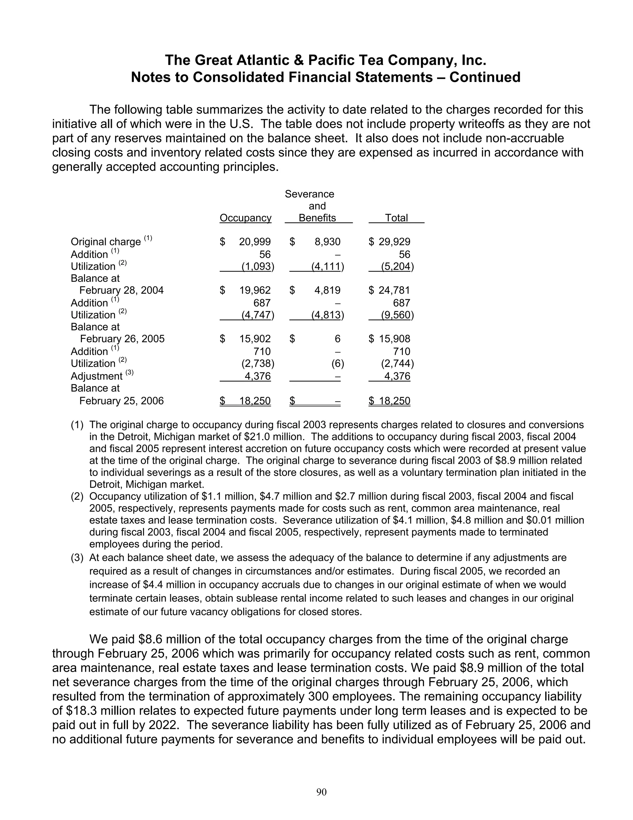 great atlantic & pacific tea Annual_Report_2005