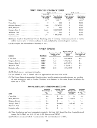 great atlantic & pacific tea 2006_proxy