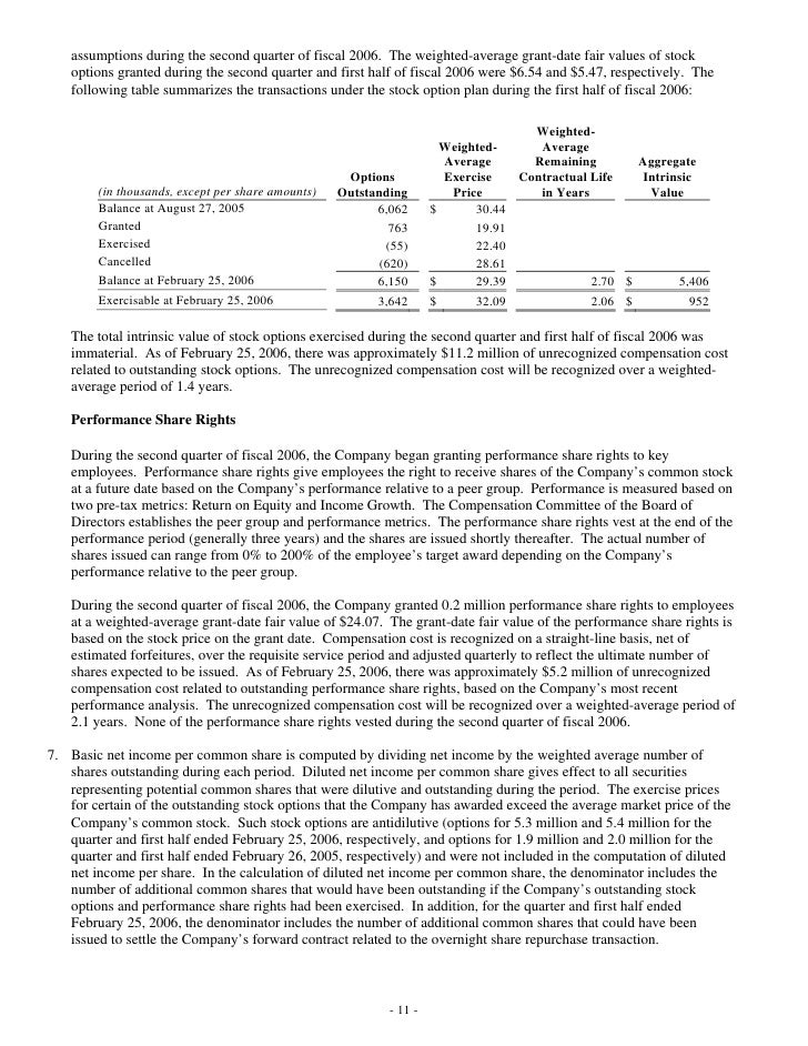 Calculate weighted average remaining life stock options