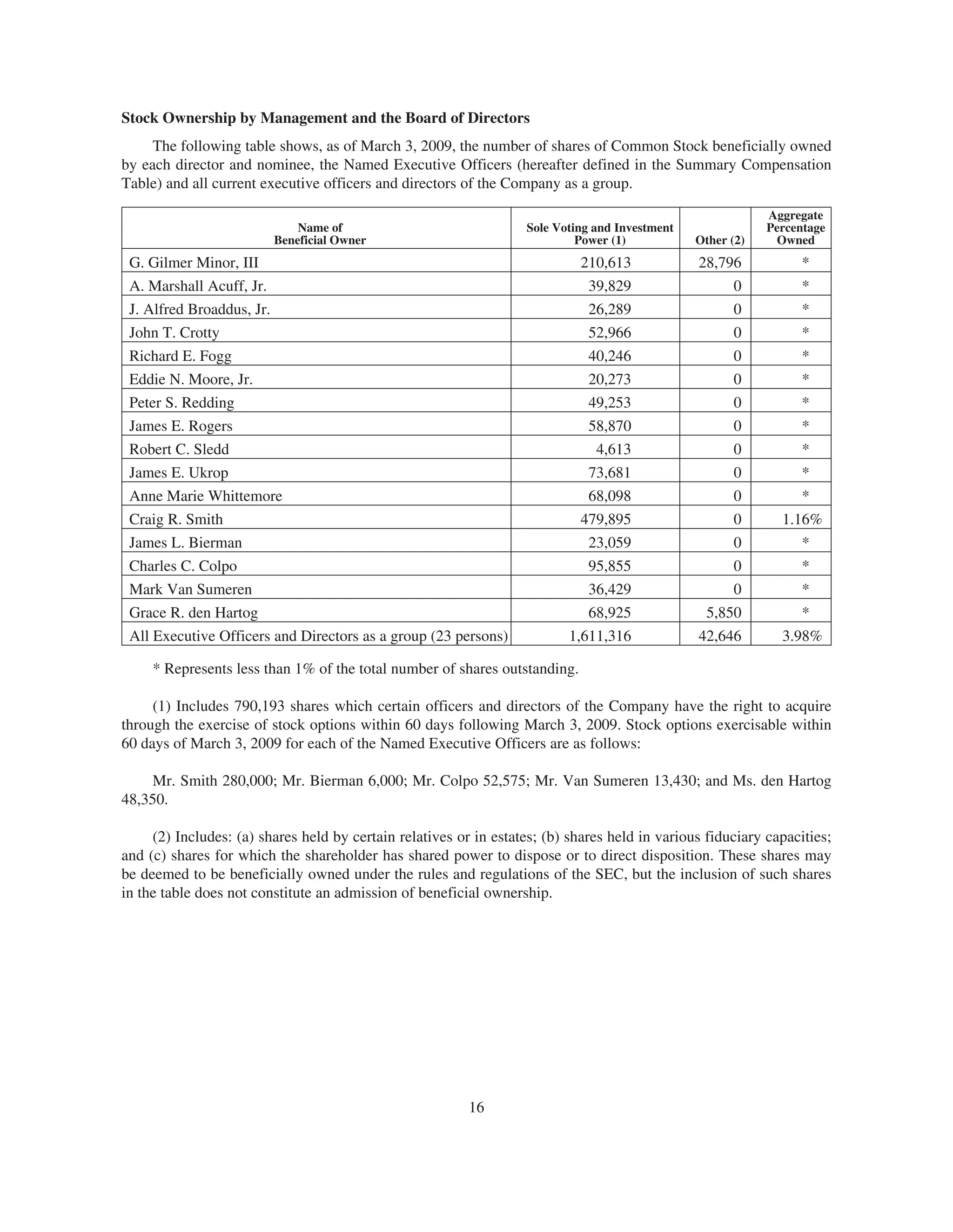 owens & minor 5FCF55D7-CA78-4EF3-9FDC-D3FD172BAD72_2009_Proxy_Statement
