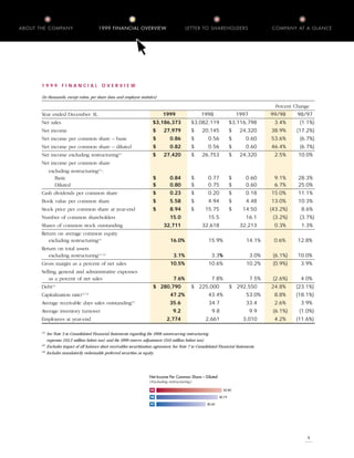 owens & minor  1999ar