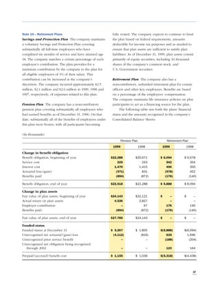 owens & minor  1999ar