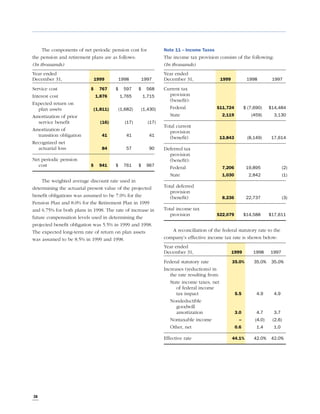 owens & minor  1999ar