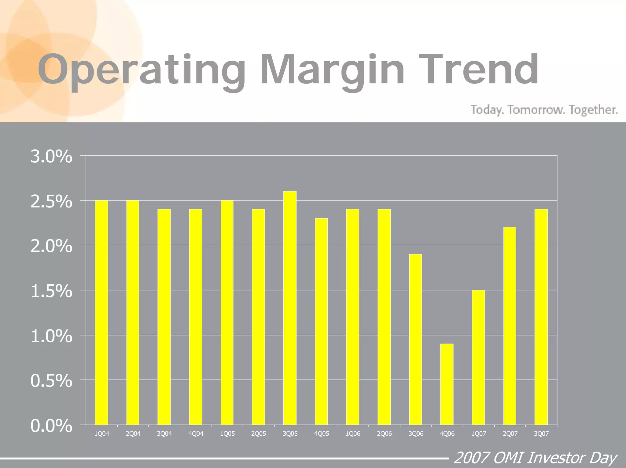 Owens_MinorMorningSession