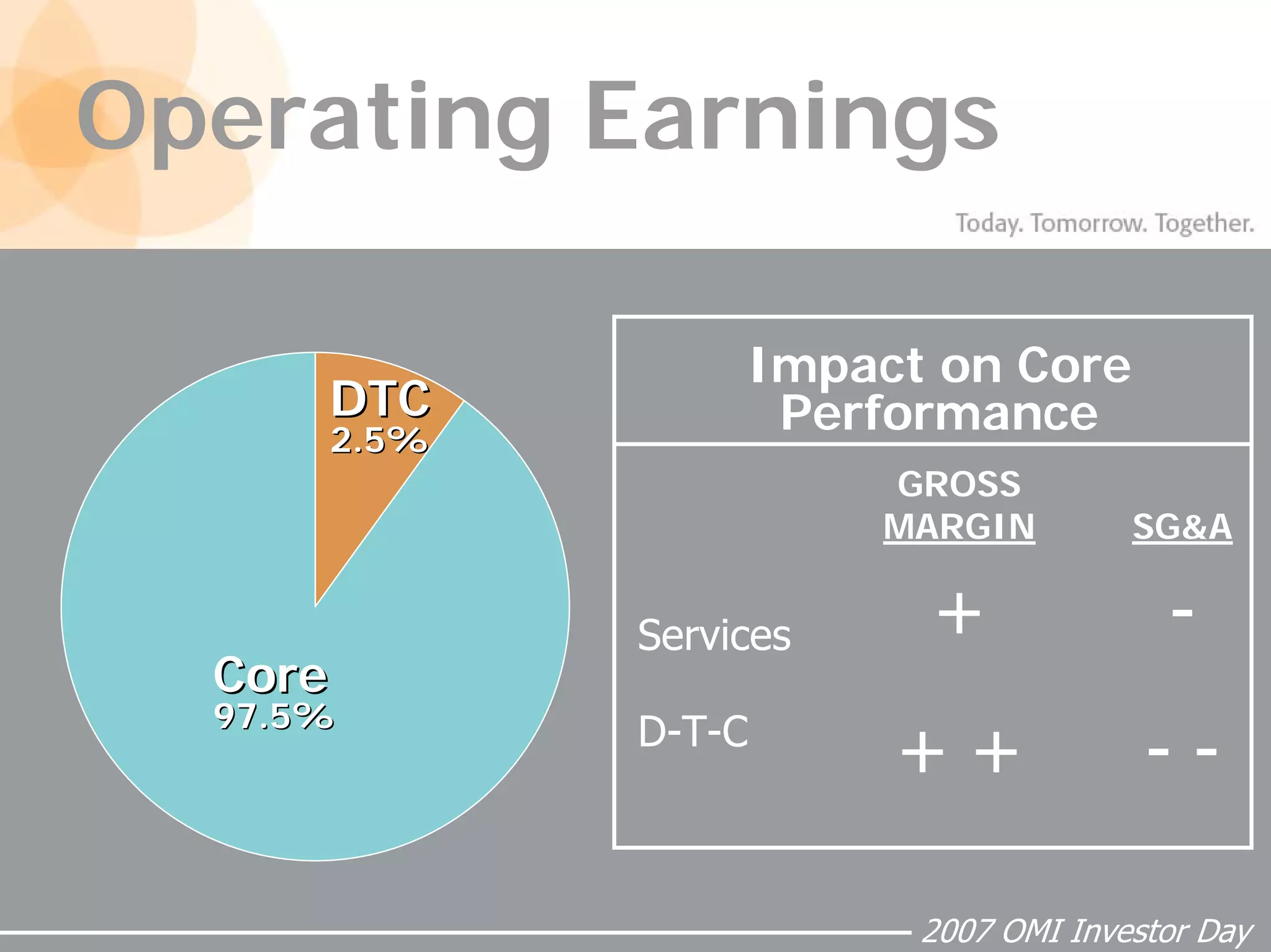Owens_MinorMorningSession