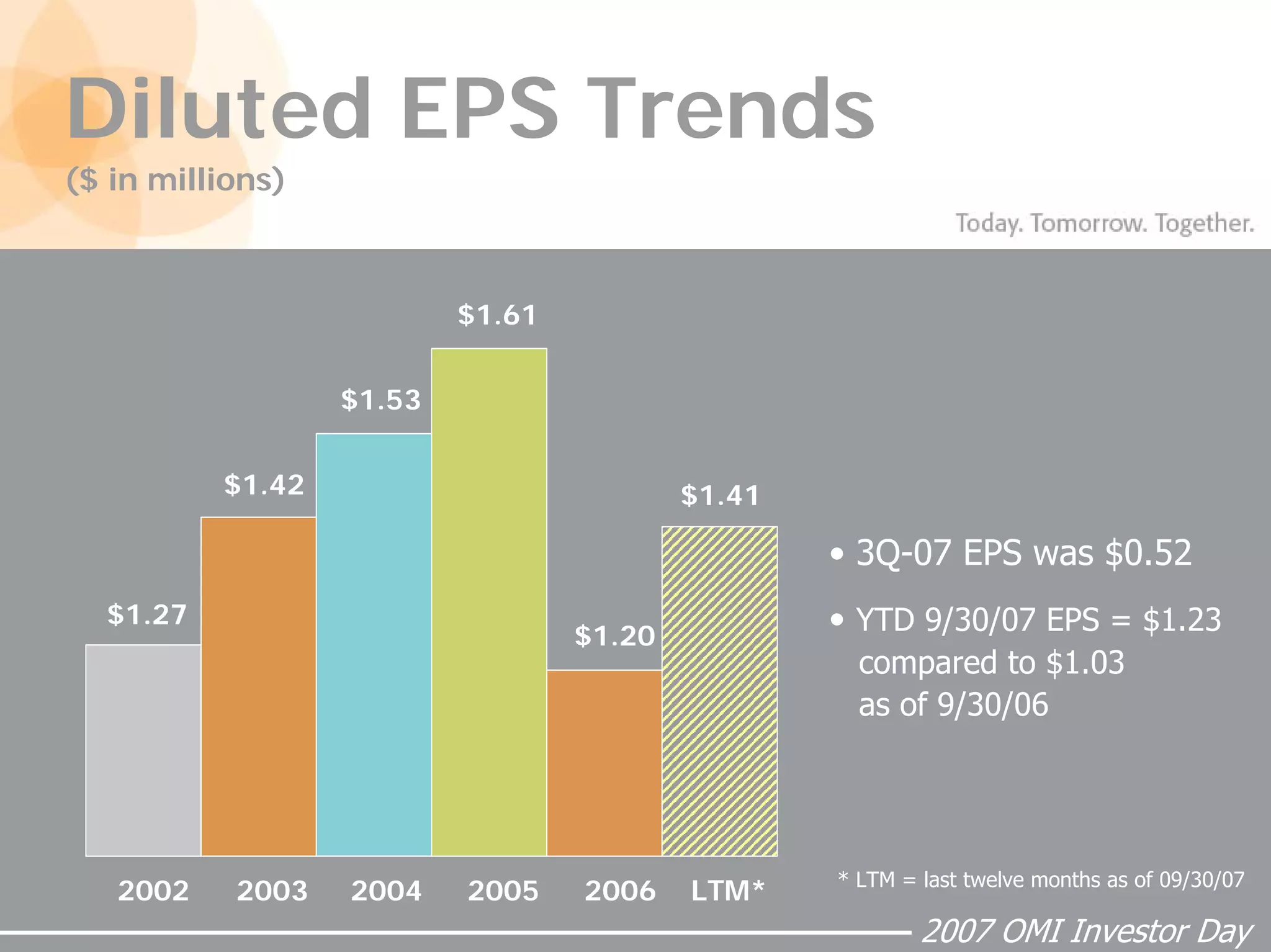 Owens_MinorMorningSession