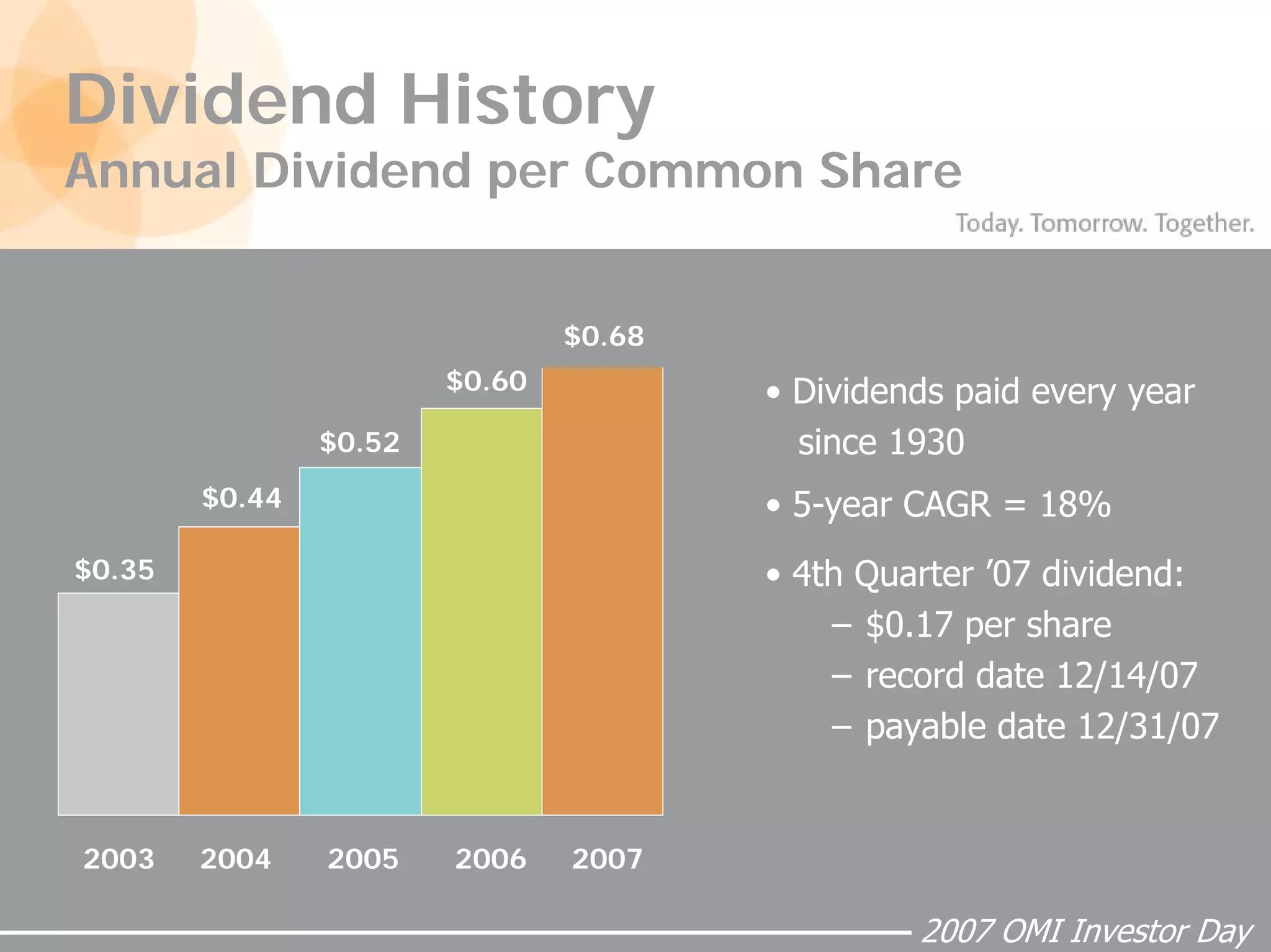 Owens_MinorMorningSession