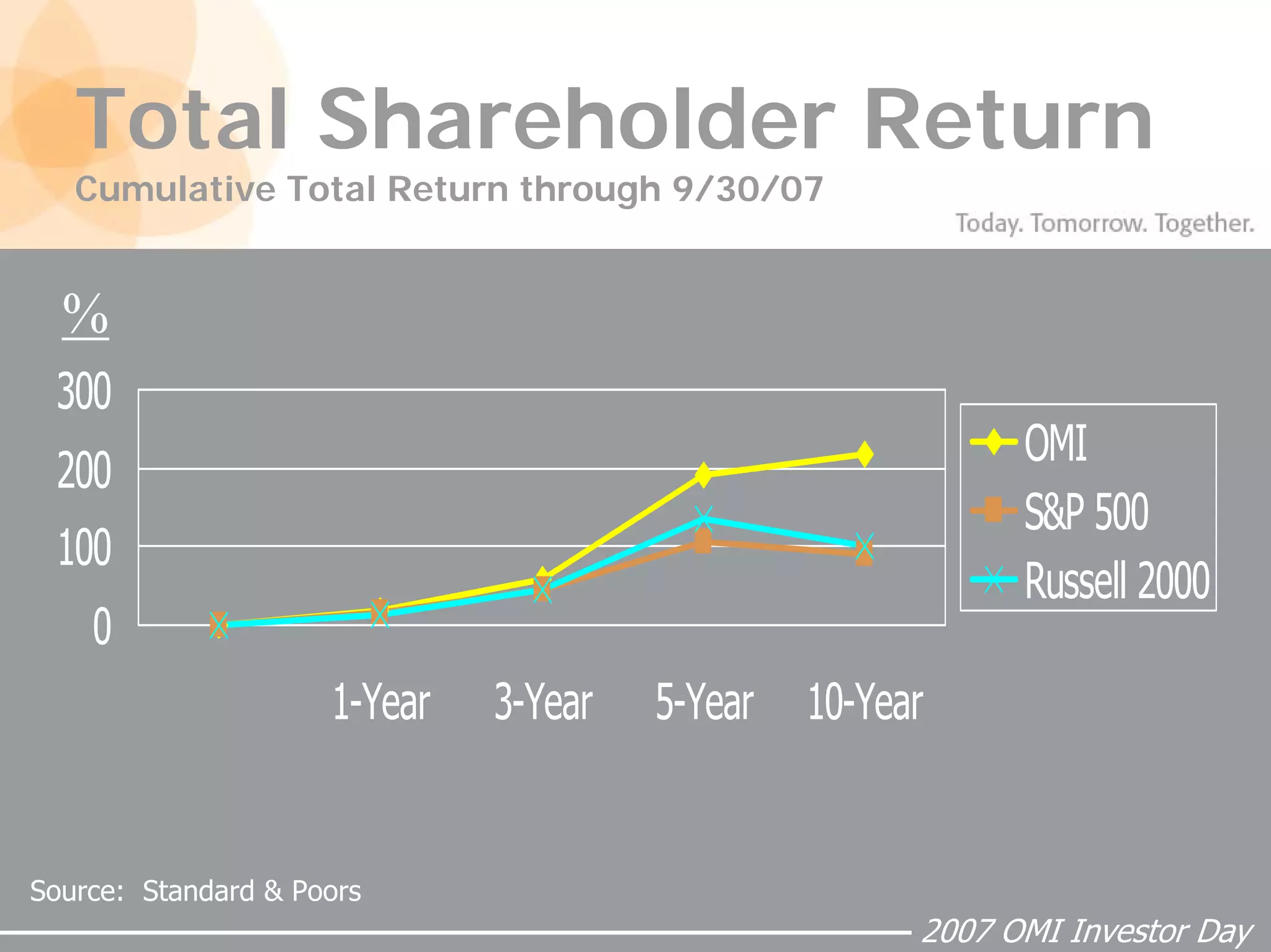 Owens_MinorMorningSession