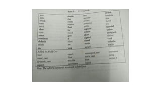 1173_237_747_Module_2_Part1__Basics_of_C_programming__1_.pptx