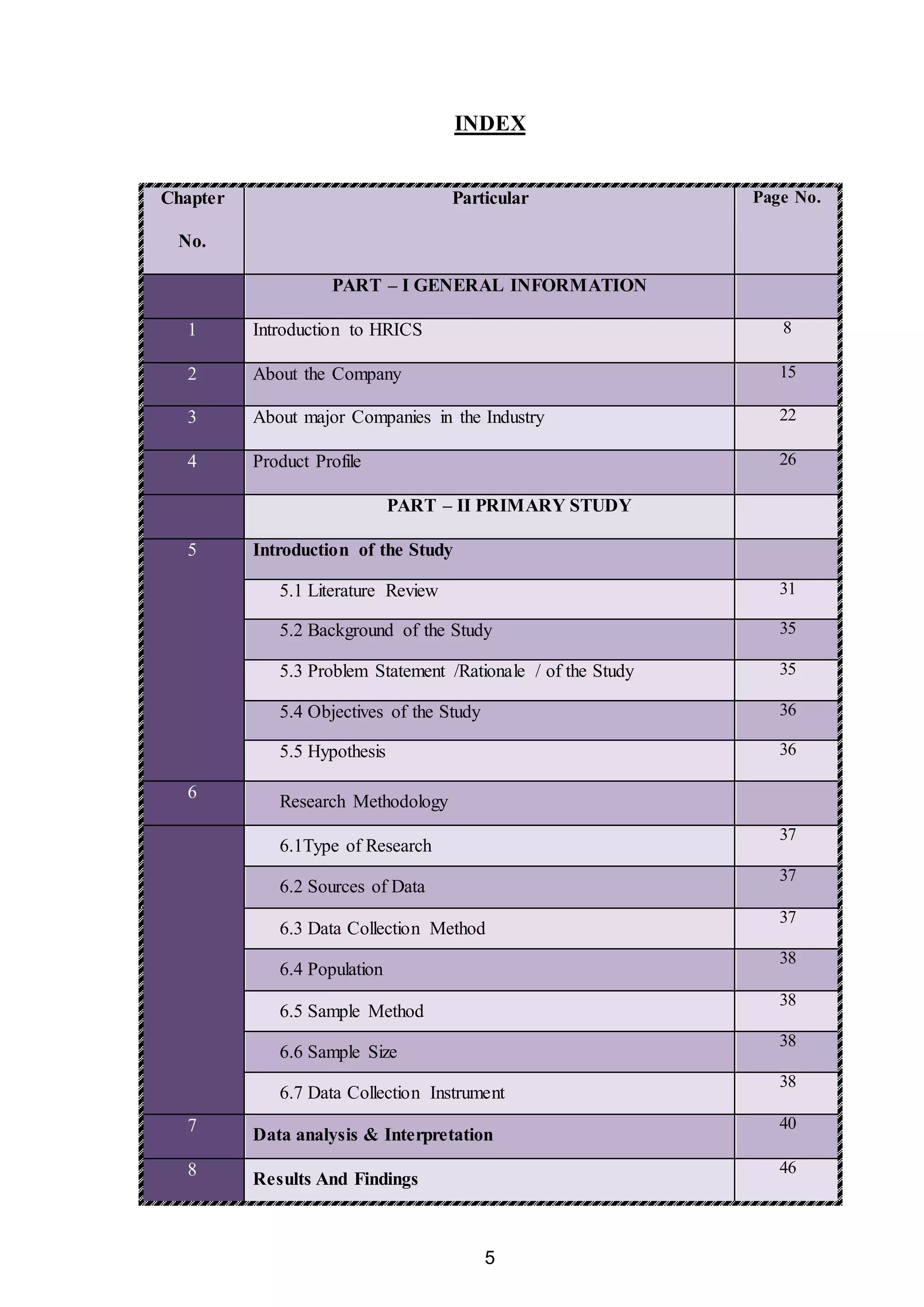 5
INDEX
Chapter
No.
Particular Page No.
PART – I GENERAL INFORMATION
1 Introduction to HRICS 8
2 About the Company 15
3 About major Companies in the Industry 22
4 Product Profile 26
PART – II PRIMARY STUDY
5 Introduction of the Study
5.1 Literature Review 31
5.2 Background of the Study 35
5.3 Problem Statement /Rationale / of the Study 35
5.4 Objectives of the Study 36
5.5 Hypothesis 36
6
Research Methodology
6.1Type of Research
37
6.2 Sources of Data
37
6.3 Data Collection Method
37
6.4 Population
38
6.5 Sample Method
38
6.6 Sample Size
38
6.7 Data Collection Instrument
38
7
Data analysis & Interpretation
40
8
Results And Findings
46
 