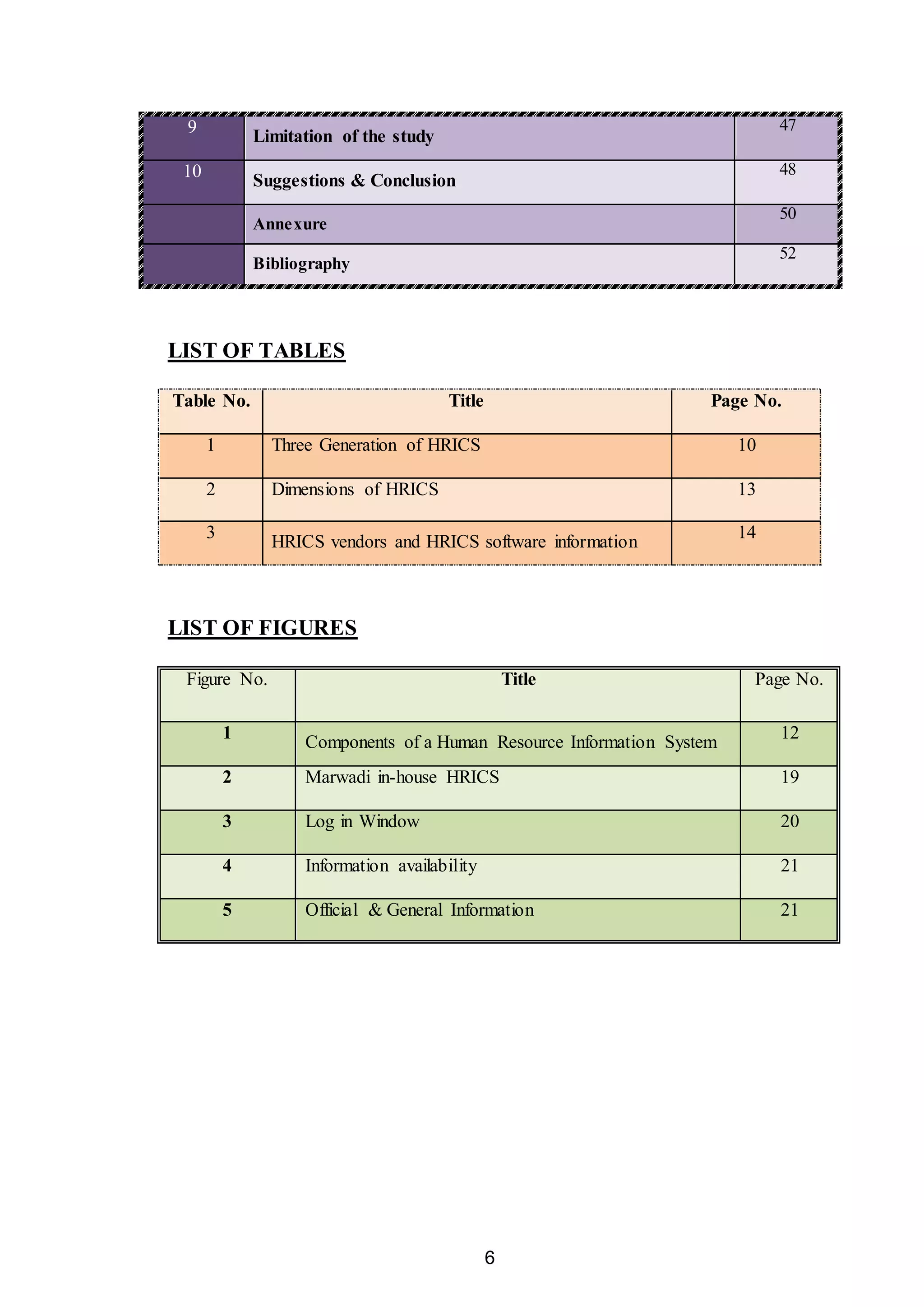 6
LIST OF TABLES
Table No. Title Page No.
1 Three Generation of HRICS 10
2 Dimensions of HRICS 13
3
HRICS vendors and HRICS software information
14
LIST OF FIGURES
Figure No. Title Page No.
1
Components of a Human Resource Information System
12
2 Marwadi in-house HRICS 19
3 Log in Window 20
4 Information availability 21
5 Official & General Information 21
9
Limitation of the study
47
10
Suggestions & Conclusion
48
Annexure
50
Bibliography
52
 