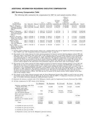 quest diagnostics 2008Proxy