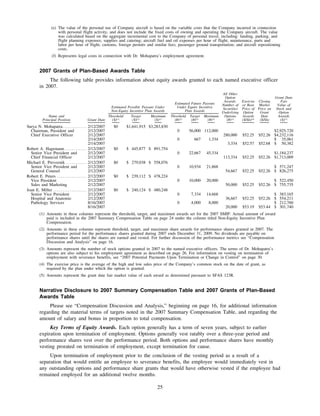 quest diagnostics 2008Proxy