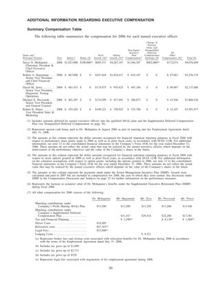 quest diagnostics 4_24final2007proxy