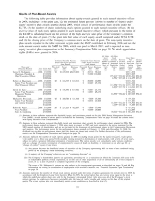 quest diagnostics 4_24final2007proxy