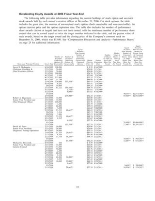 quest diagnostics 4_24final2007proxy