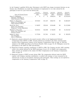 quest diagnostics 4_24final2007proxy