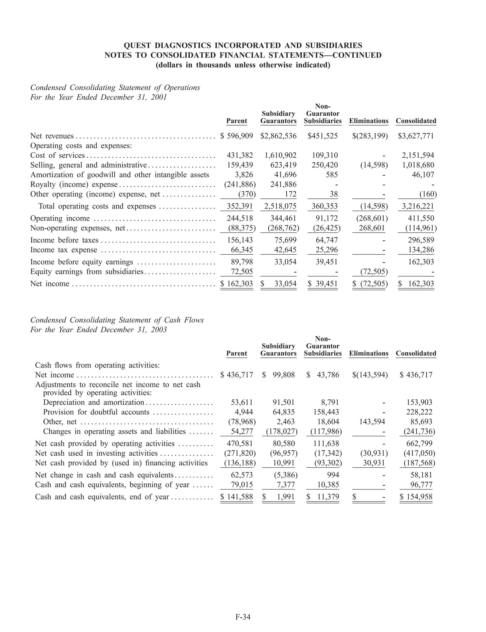 quest diagnostics 03AR_2