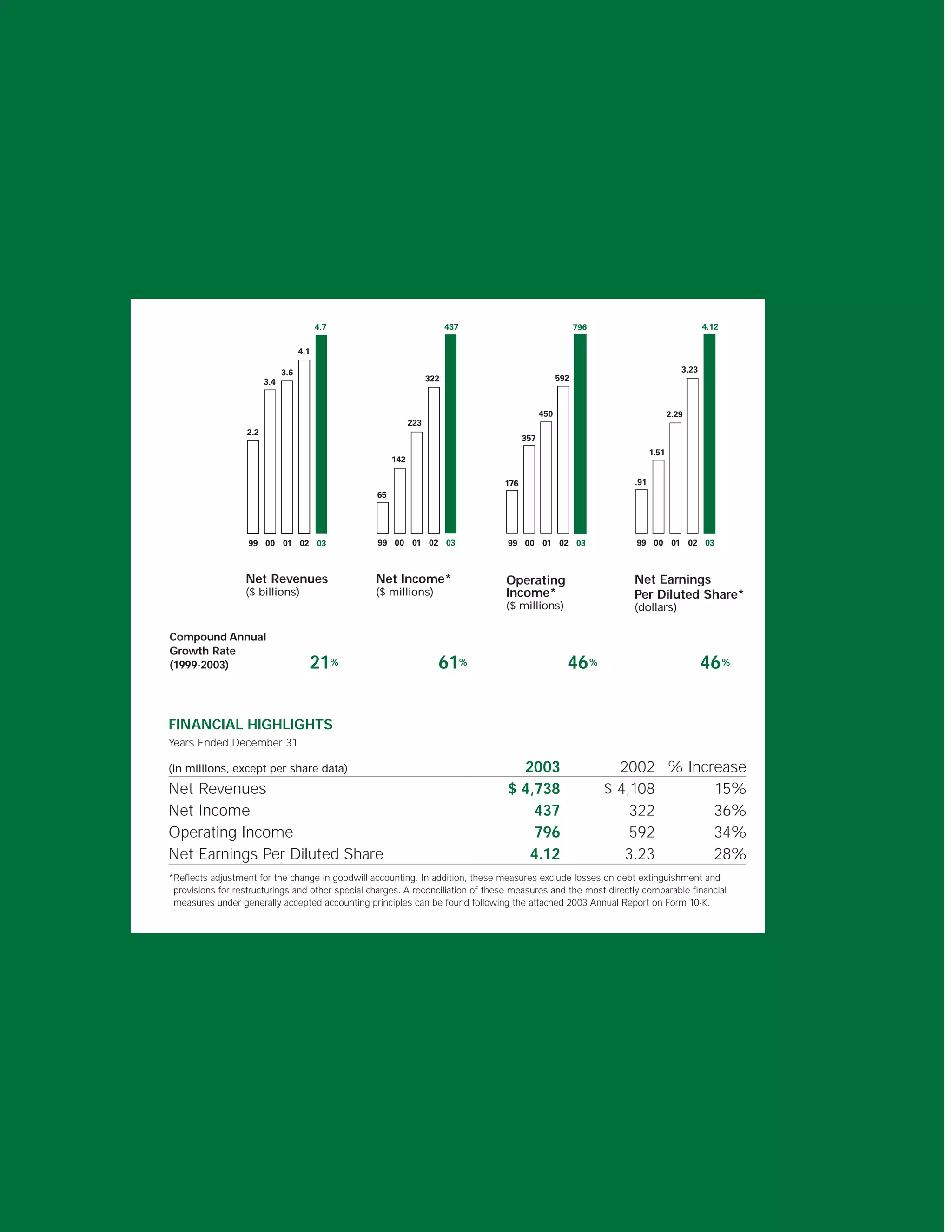 quest diagnostics 03AR_2