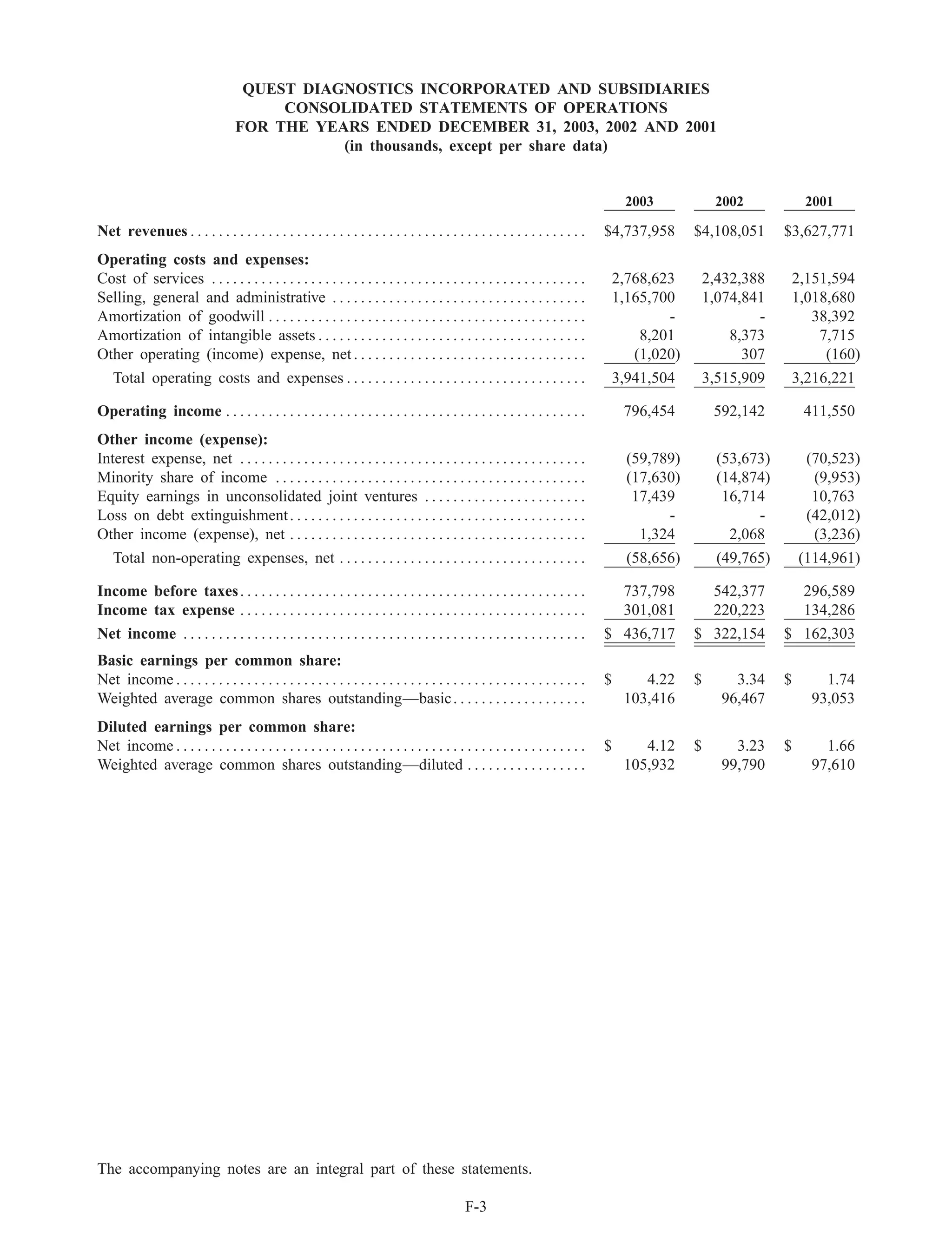 quest diagnostics 03AR_2
