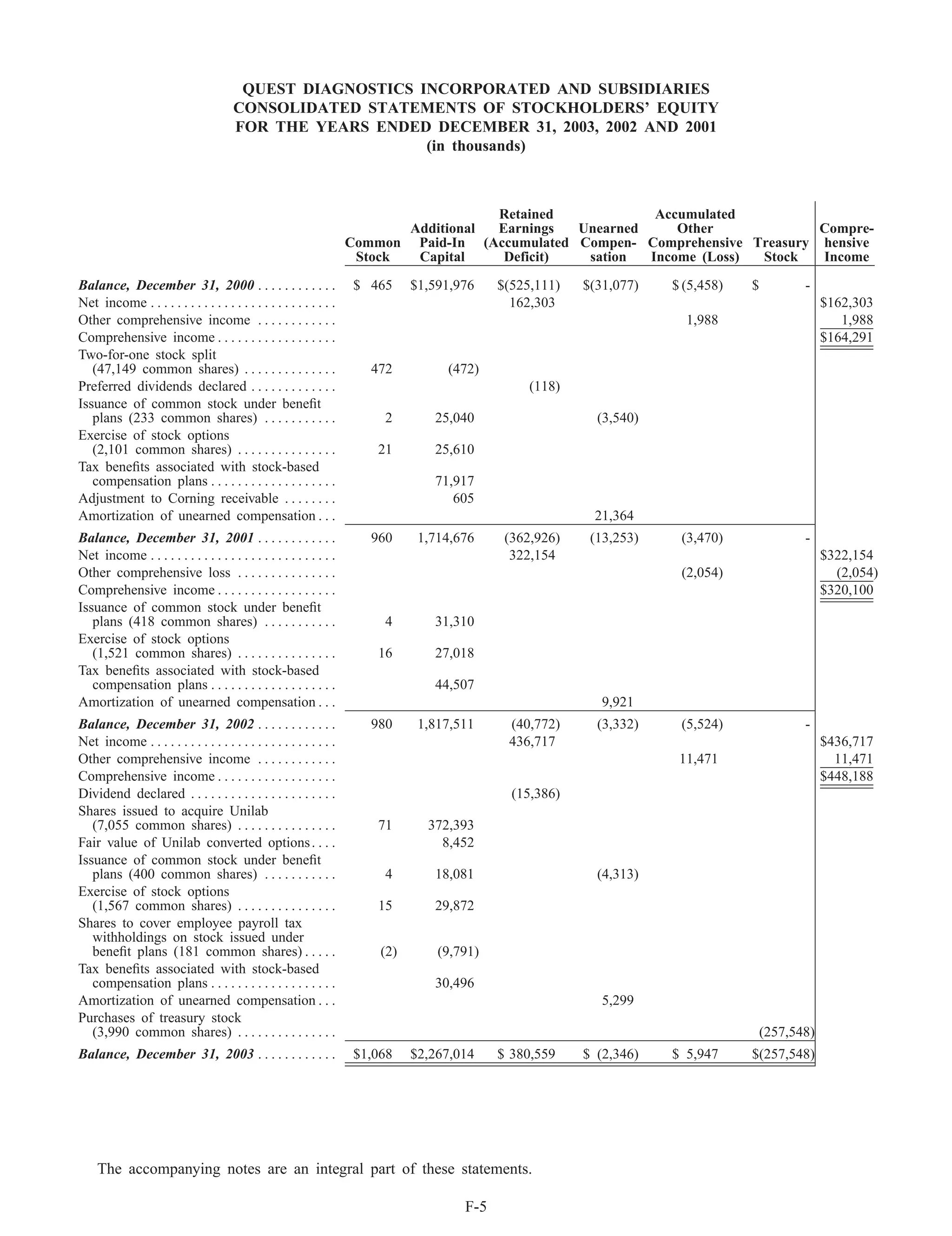 quest diagnostics 03AR_2