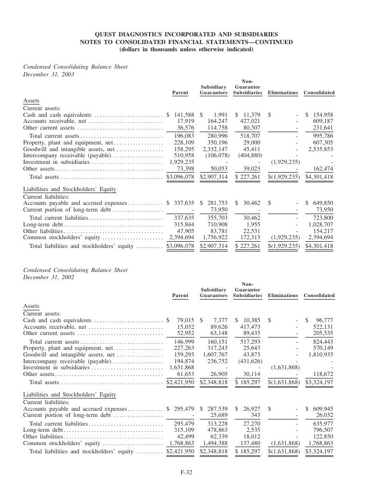 quest diagnostics 03AR_2