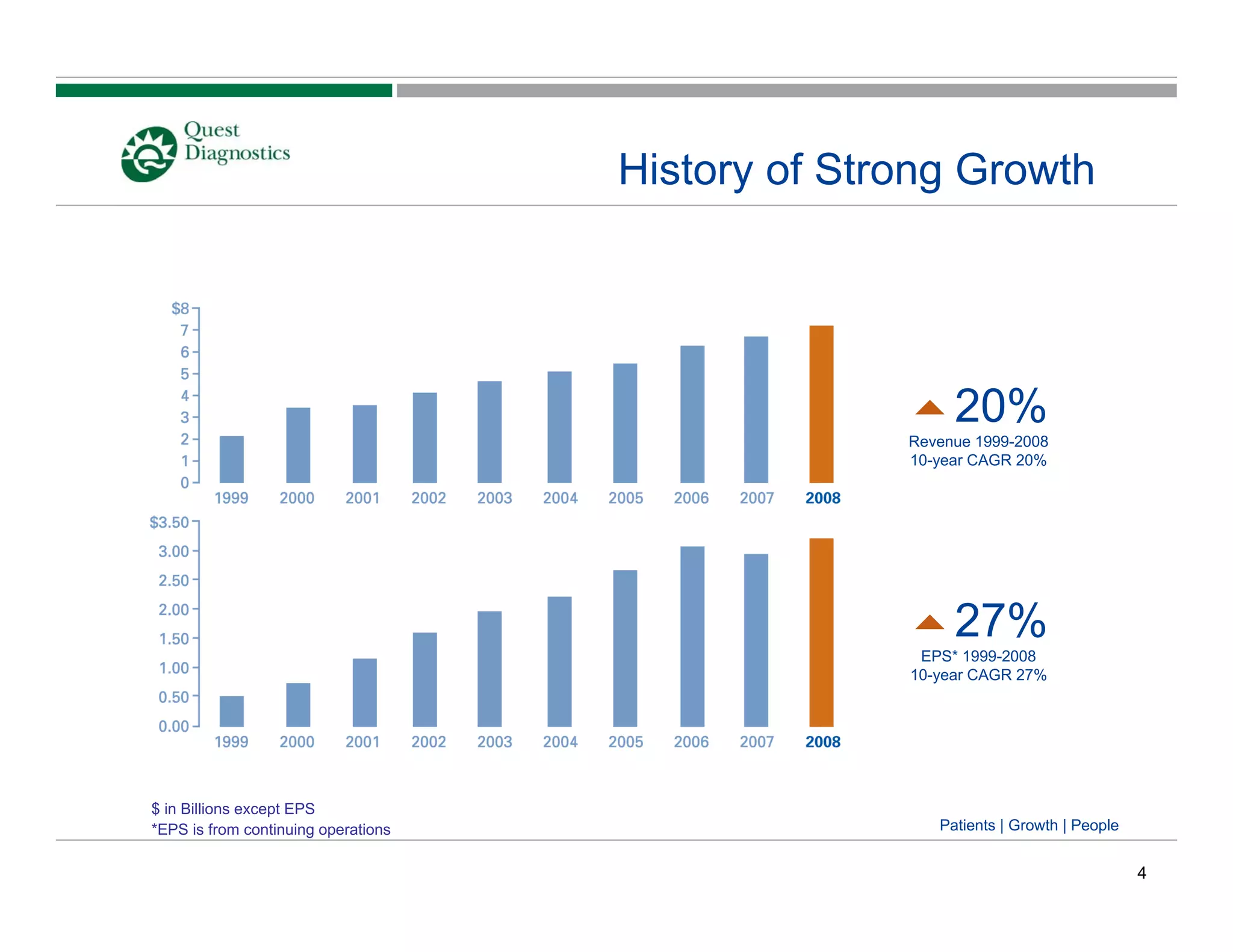 quest diagnostics 864527C3-2EA7-48BF-B6D1-814381520482_2008_Year_End_Presentation