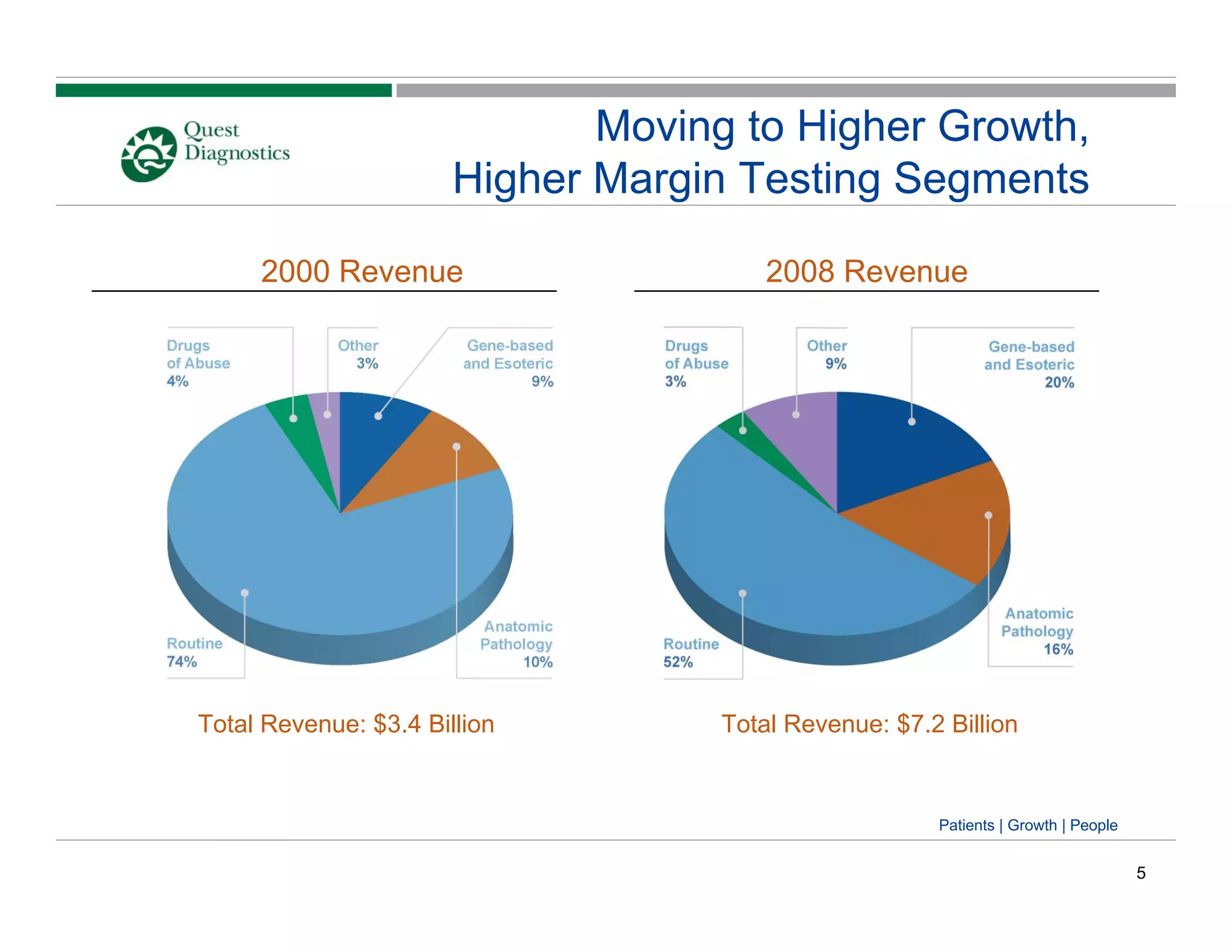 quest diagnostics 864527C3-2EA7-48BF-B6D1-814381520482_2008_Year_End_Presentation