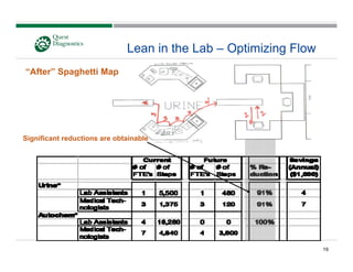 quest diagnostics 111208_CSHCC