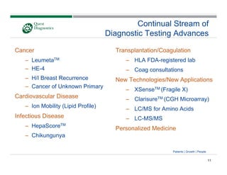 quest diagnostics UBS9_24_08