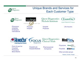 quest diagnostics UBS9_24_08