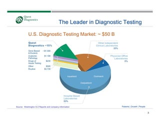 quest diagnostics UBS9_24_08