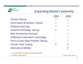 quest diagnostics UBS9_24_08