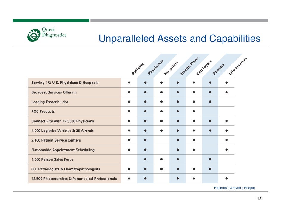 quest diagnostics UBS9_24_08
