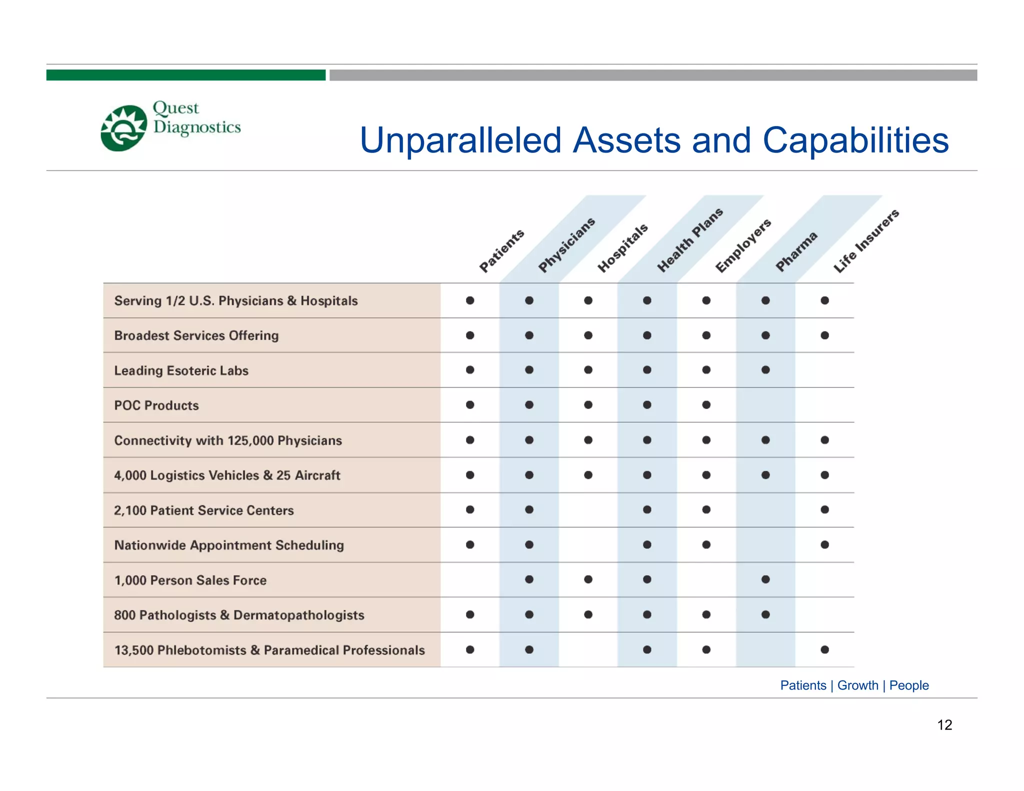 quest diagnostics Jefferies_Conf_6_24_08
